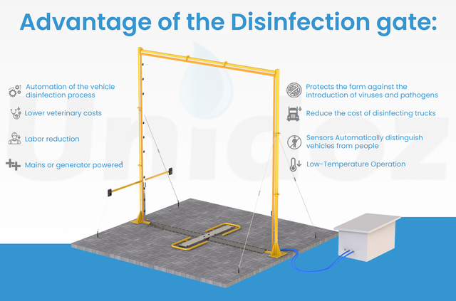 Disinfection Gate info 1